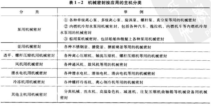 表1-2 機械密封按應用的主機分類.jpg