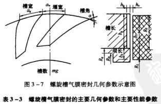 11圖3-7螺旋槽氣膜密封幾何參數示意圖.jpg