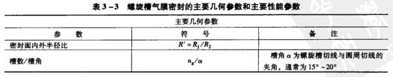 9表3-3螺旋槽氣膜密封的主要幾何參數和主要性能參數.jpg