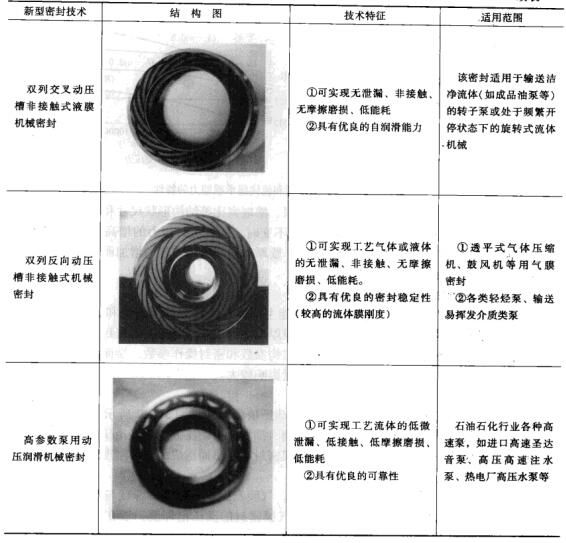 8表3-9自主研制及開(kāi)發(fā)的新坦密封技術(shù)的特征、適用范圍2.jpg