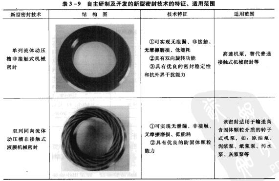 7表3-9自主研制及開(kāi)發(fā)的新坦密封技術(shù)的特征、適用范圍.jpg