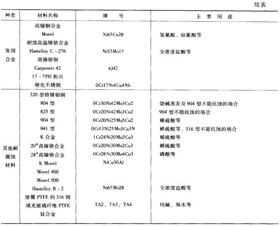 6表5-19耐腐蝕材料.jpg