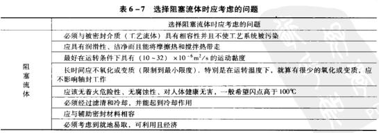 7表6-7選擇阻塞流體時應(yīng)考慮的問題.jpg
