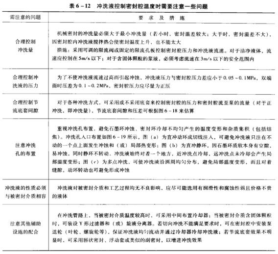 20表6-12沖洗液控制密封腔溫度時需要注意一些問題.jpg