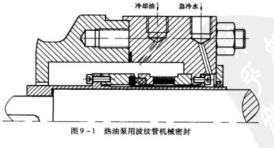 4圖9-1熱油泵用波紋管機(jī)械密封.jpg