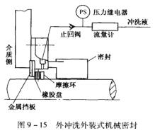 11圖9-15外沖洗外裝式機械密封.jpg
