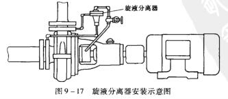 13圖9-17旋液分離器安裝示意圖.jpg