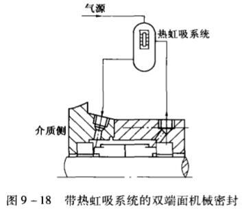 1帶熱虹吸系統(tǒng)的雙端面機械密封.jpg