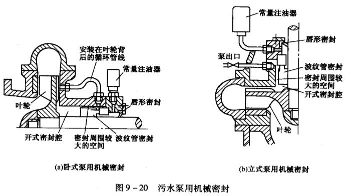3污水泵用機械密封.jpg