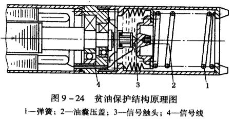 8貧油保護結(jié)構(gòu)原理圖.jpg